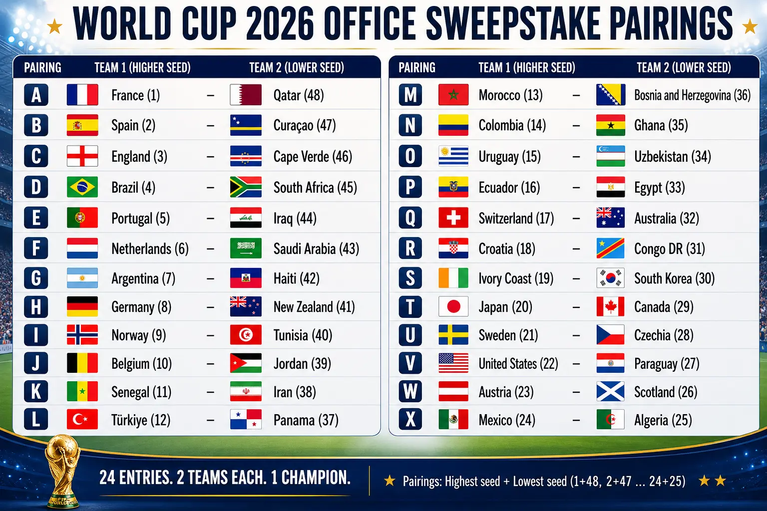 World Cup 2026 office sweepstake team pairings — all 48 world cup teams paired into 24 entries