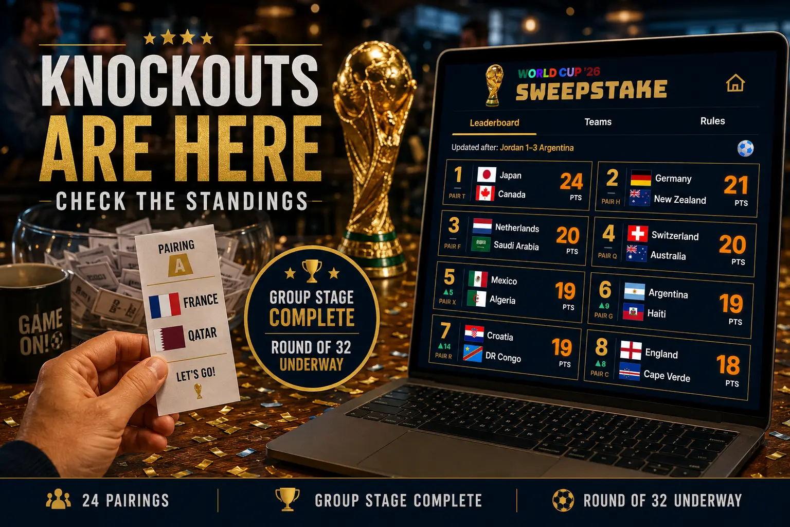 Sweepstake Standings: Where Do You Sit After the Group Stage?